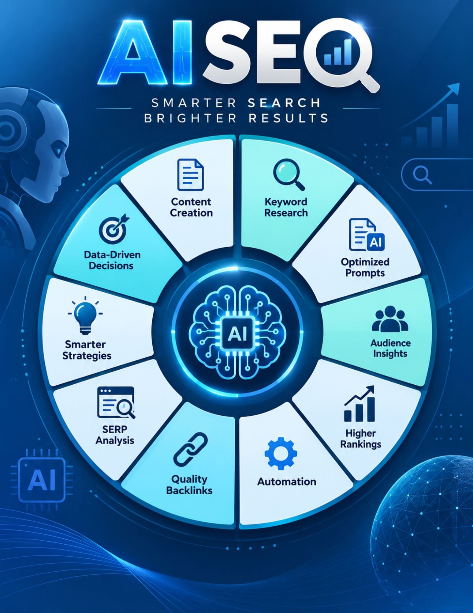 AI SEO Services